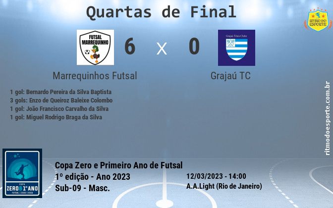 Resultado da partida