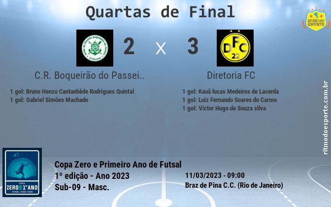 Resultado da partida