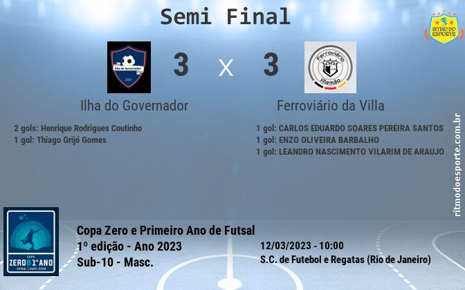 Resultado da partida