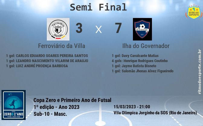 Resultado da partida