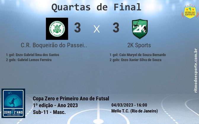 Resultado da partida