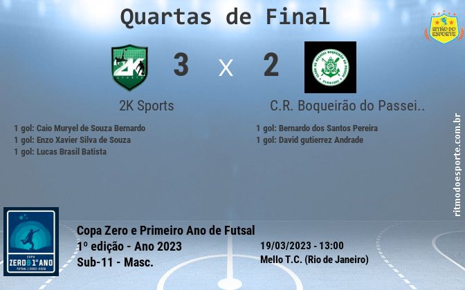 Resultado da partida