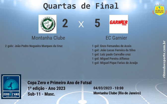 Resultado da partida