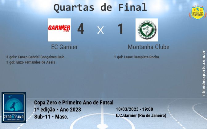 Resultado da partida