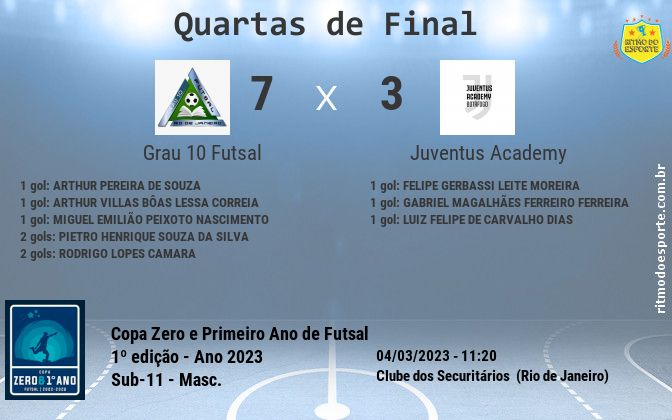 Resultado da partida