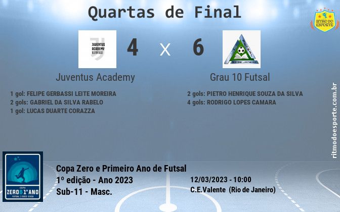 Resultado da partida