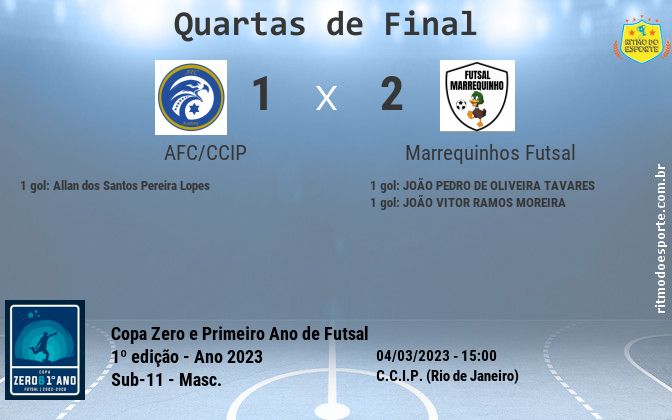 Resultado da partida