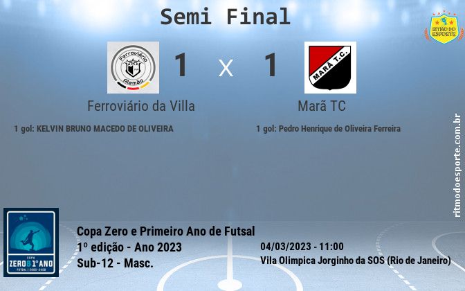 Resultado da partida
