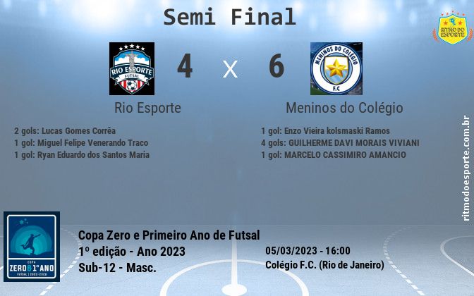 Resultado da partida