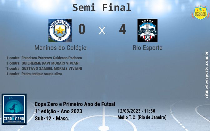 Resultado da partida