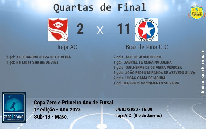 Resultado da partida
