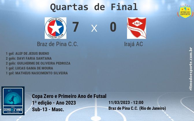 Resultado da partida