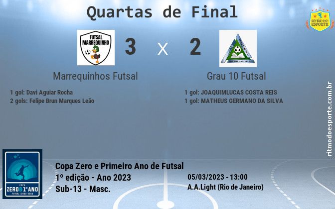 Resultado da partida