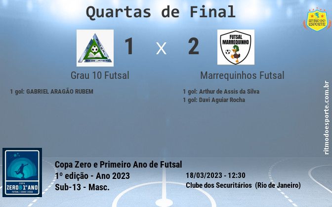 Resultado da partida