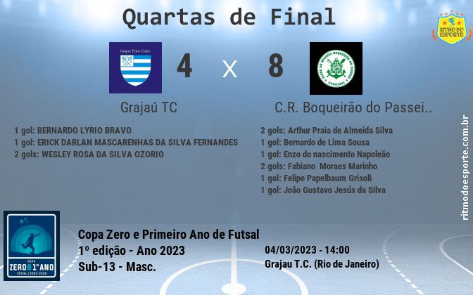 Resultado da partida
