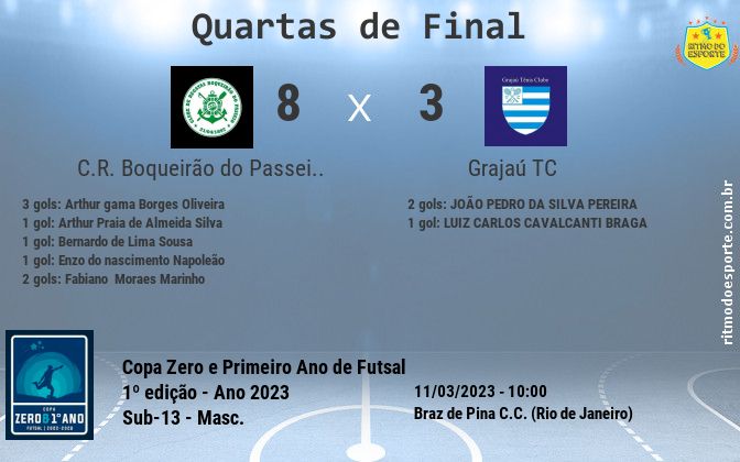 Resultado da partida