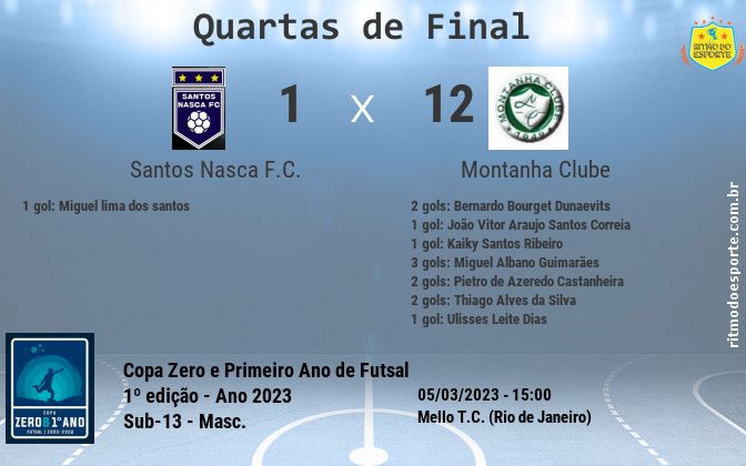 Resultado da partida