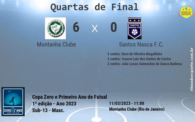 Resultado da partida