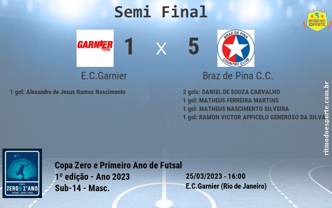 Resultado da partida