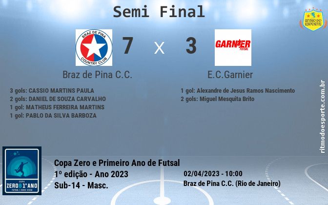 Resultado da partida