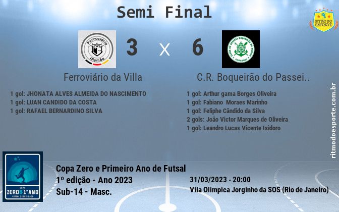 Resultado da partida
