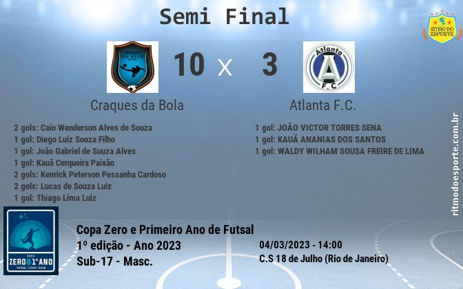 Resultado da partida
