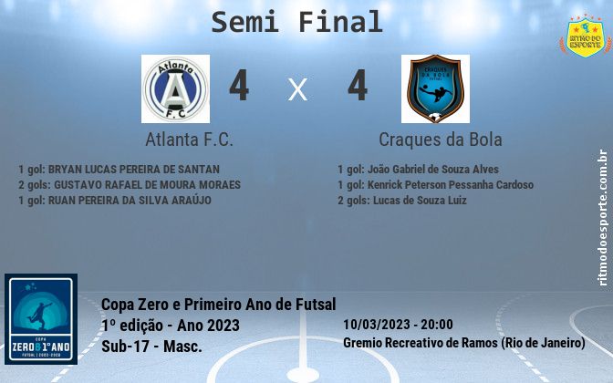Resultado da partida