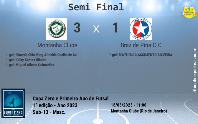Resultado da partida