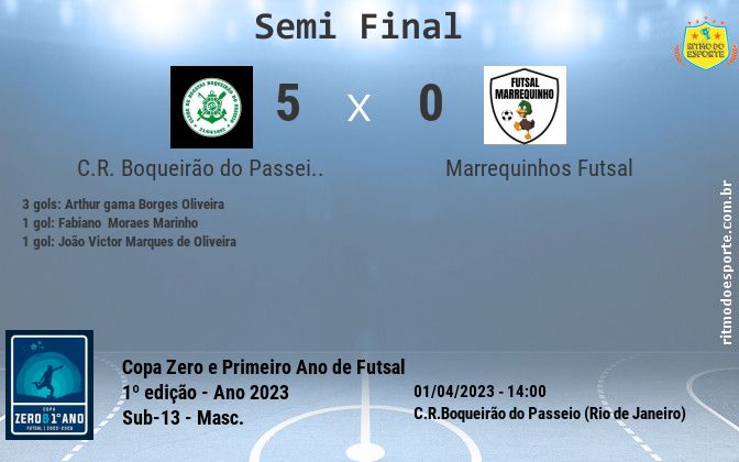 Resultado da partida