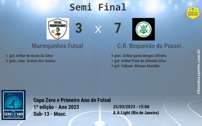 Resultado da partida