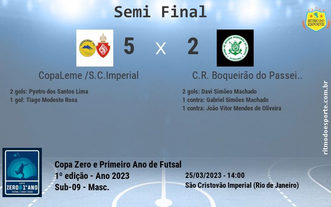 Resultado da partida