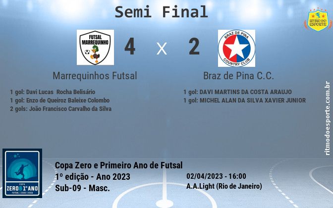 Resultado da partida