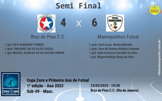 Resultado da partida