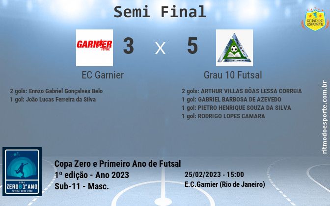 Resultado da partida