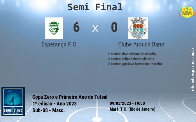 Resultado da partida