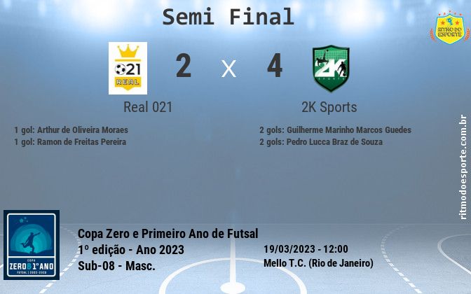 Resultado da partida
