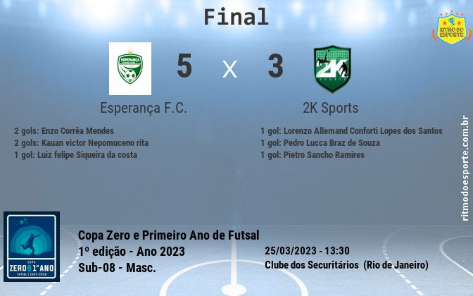 Resultado da partida