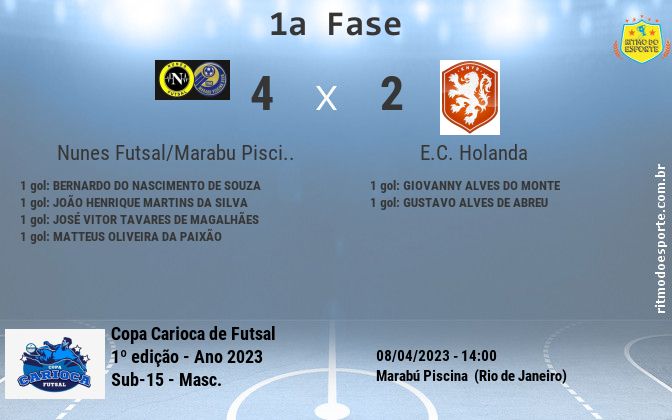 Resultado da partida