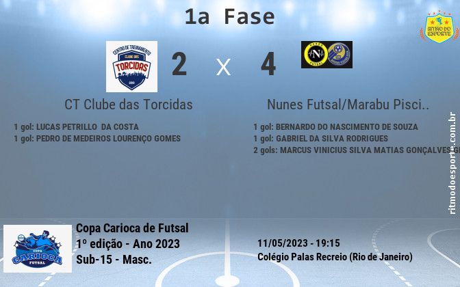 Resultado da partida