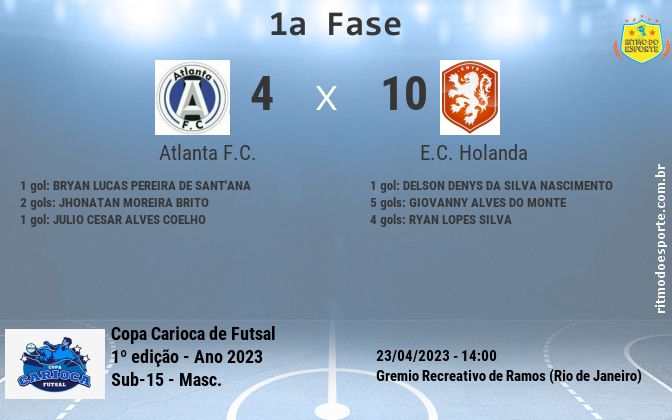 Resultado da partida