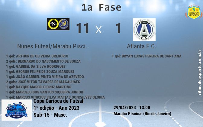Resultado da partida