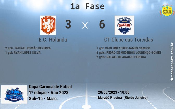 Resultado da partida