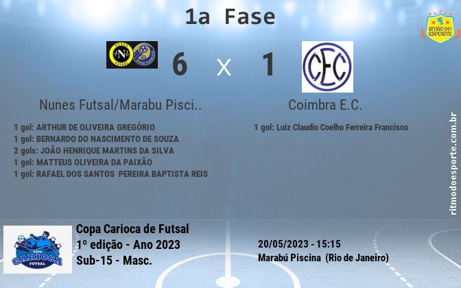 Resultado da partida