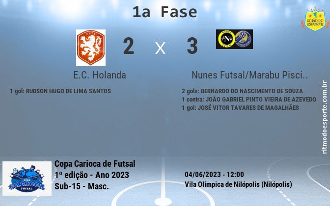 Resultado da partida