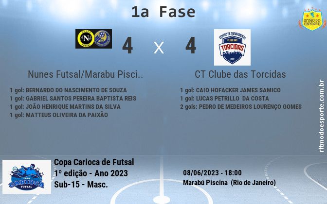 Resultado da partida