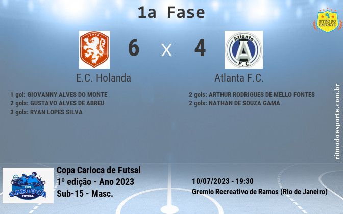 Resultado da partida