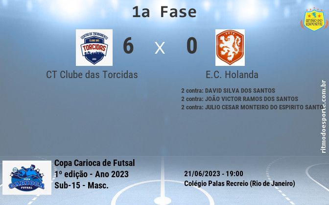 Resultado da partida