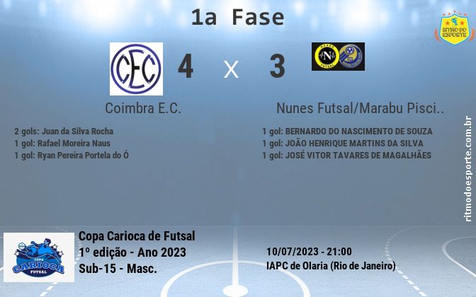 Resultado da partida