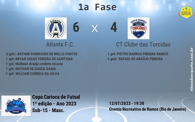 Resultado da partida