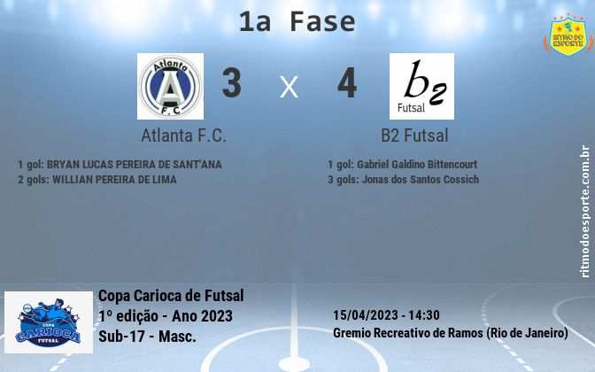 Resultado da partida